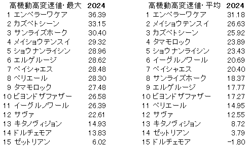 2024　武蔵野Ｓ　高機動高変速値